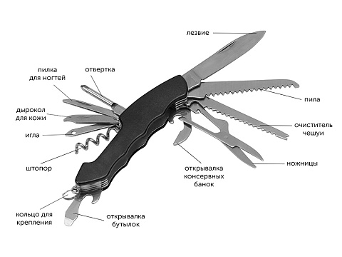 Набор для активного отдыха Decker из компаса, фонарика и мультитула - рис 4.