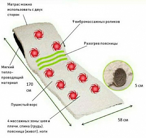 Массажный коврик с ворсом микрокомпьютерный - рис 2.